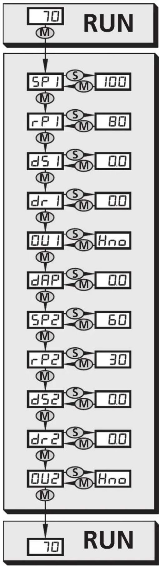 IFM PN7021 - 2