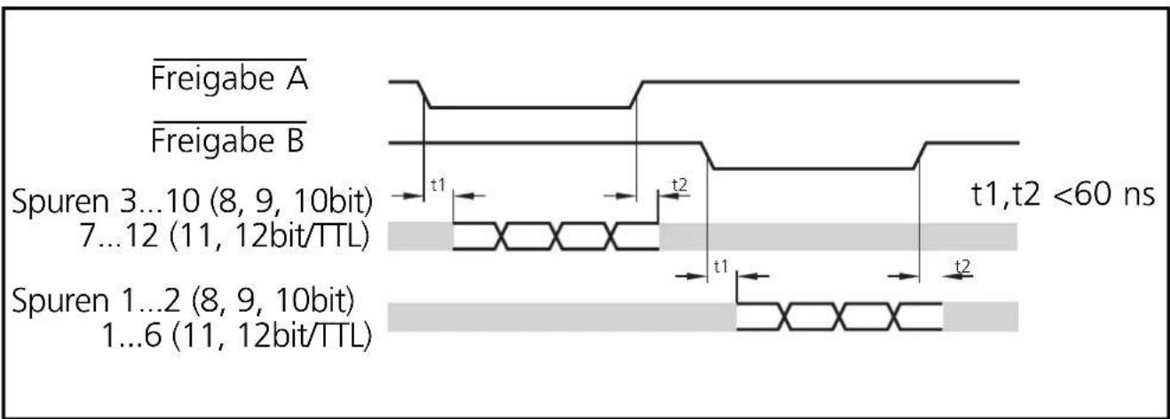 IFM RN6009 - Impulsdiagramm - 1