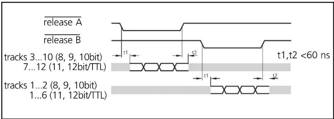 IFM RN6009 - Pulse diagram - 1