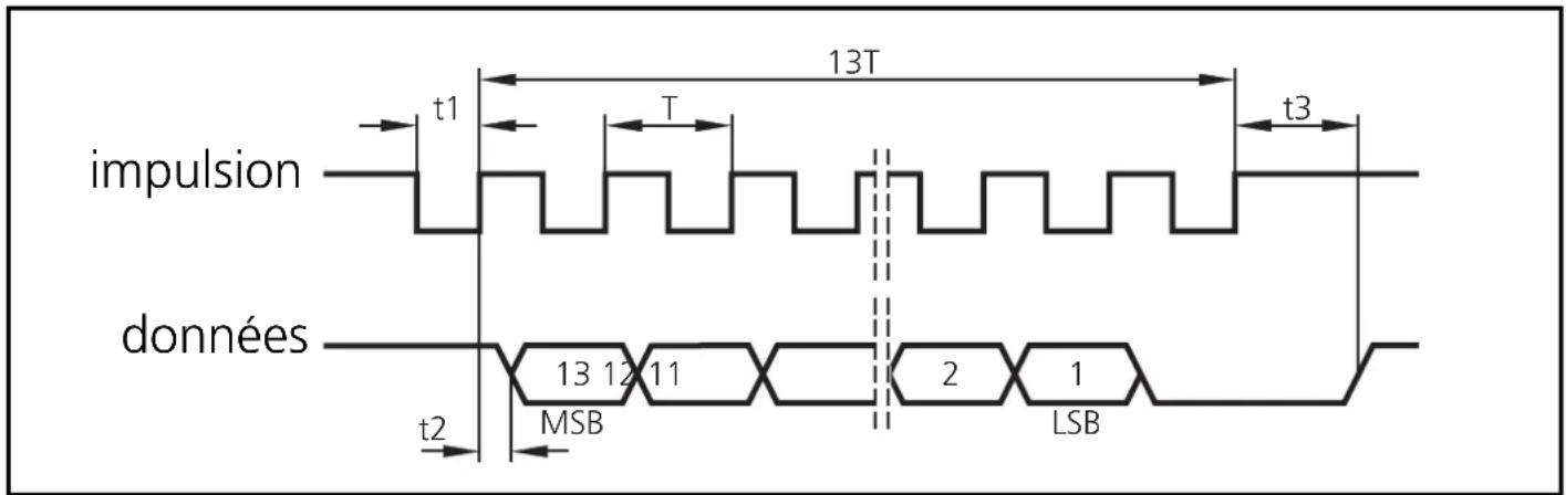 IFM RN6050 - Raccordement électrique - 3