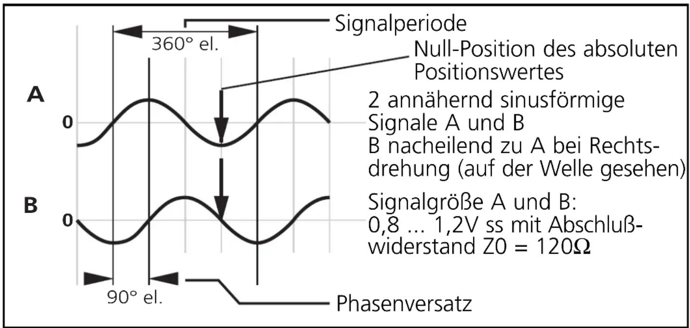 IFM RN6050 - Elektrischer Anschluß - 2