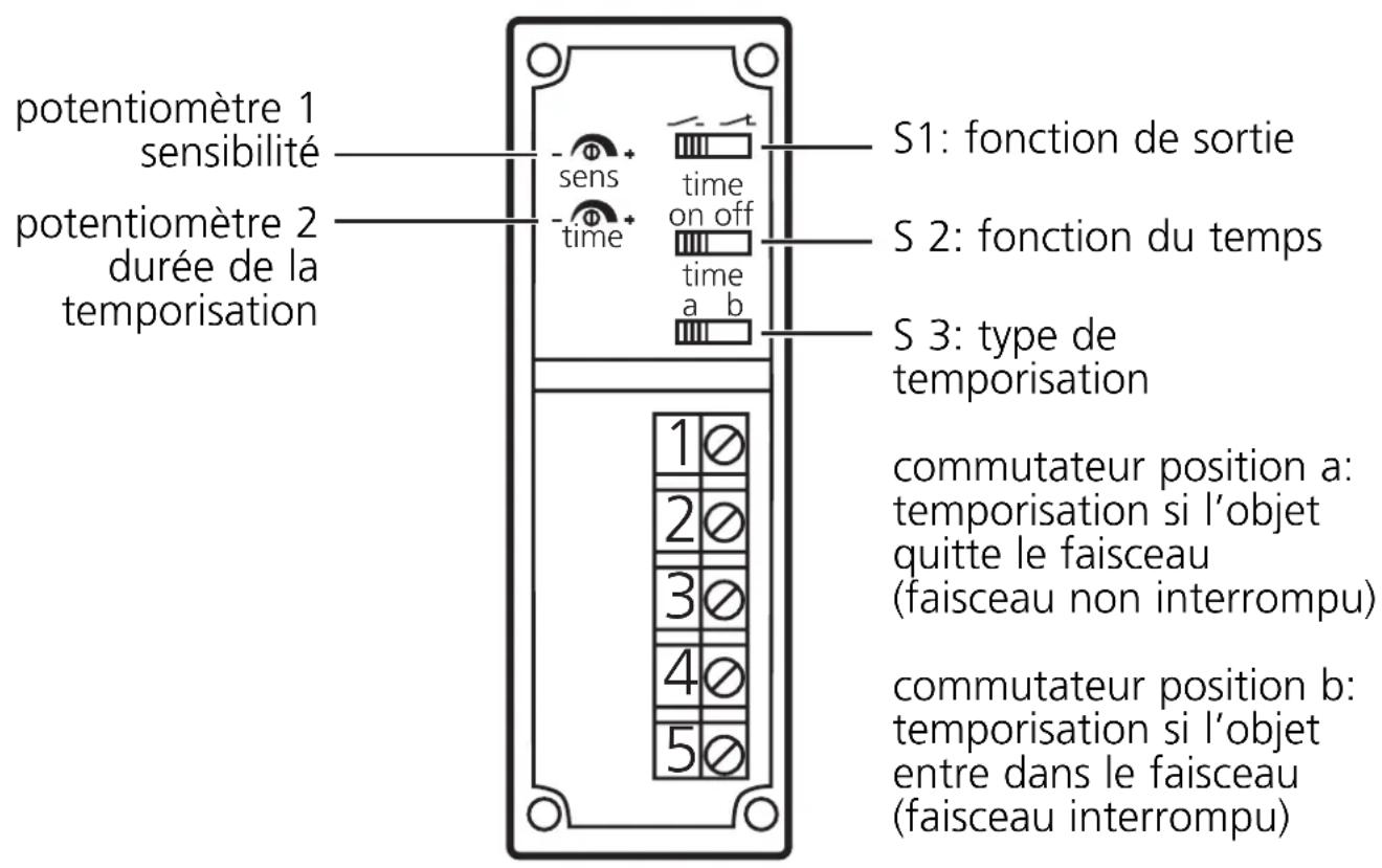 IFM OA0110 - Fonctionnement et caractéristiques - 1