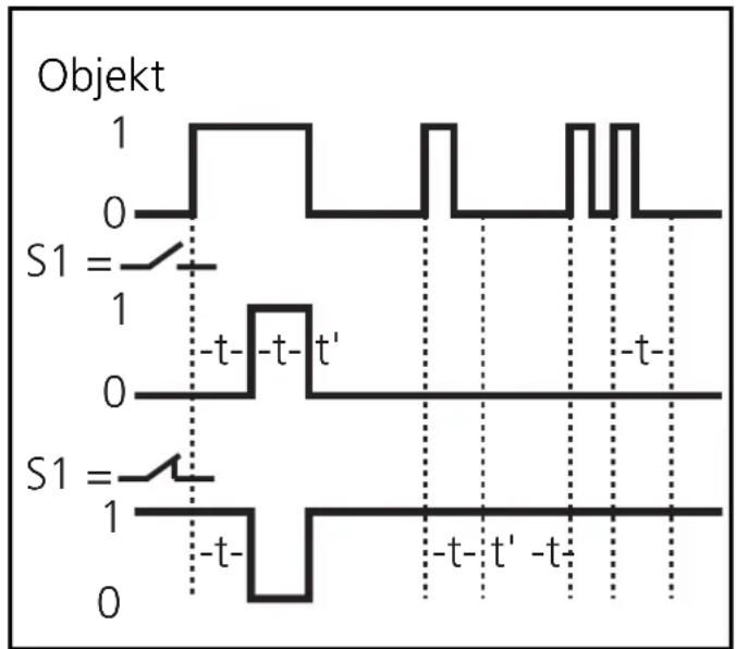 IFM OA0110 - Einstellen - 2