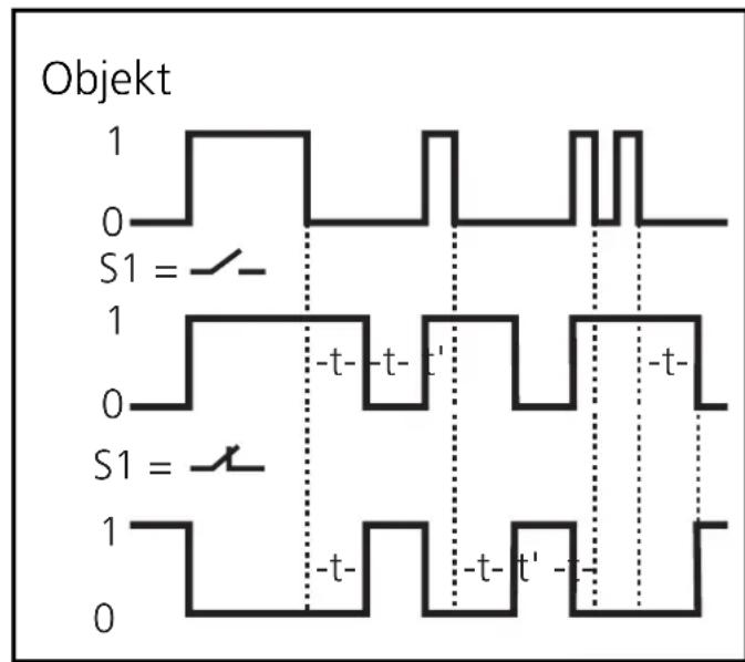 IFM OA0110 - Einstellen - 1