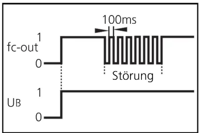 IFM OA0110 - Betrieb - 1
