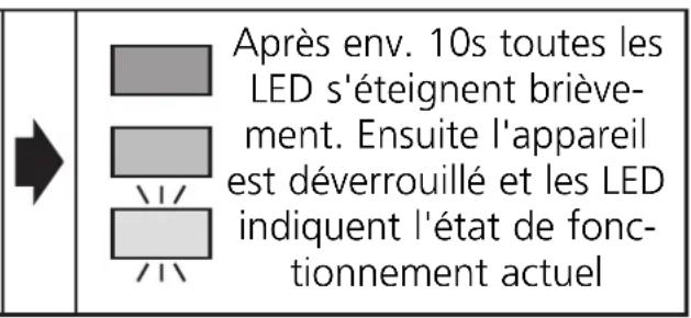 IFM KN5118 - Mode de verrouillage - 3