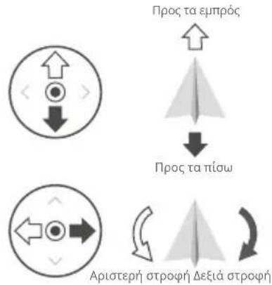 DJI Mavic 3 Classic - 'Ελεγχος του αεροσκάφους - 1