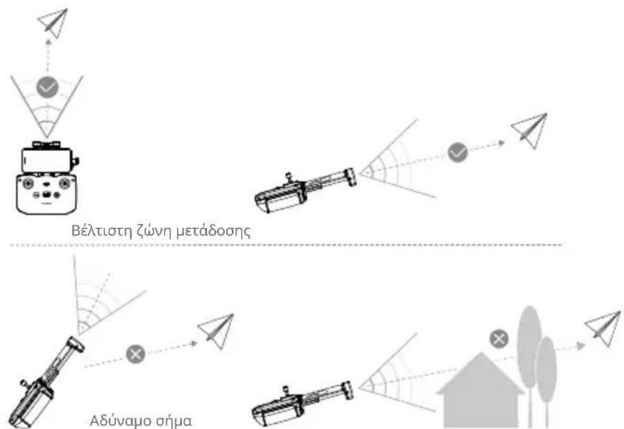 DJI Mavic 3 Classic - Βέλτιστη ζώνη μετάδοσης - 1