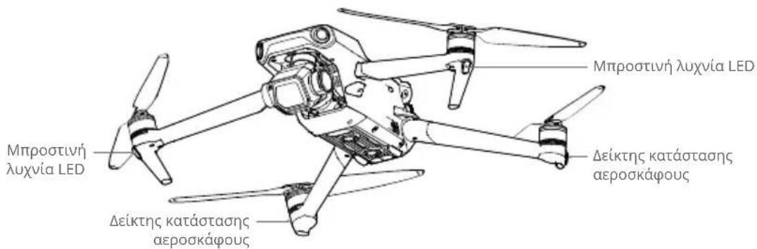 DJI Mavic 3 Classic - Δείκτες κατάστασης αεροσκάφους - 1