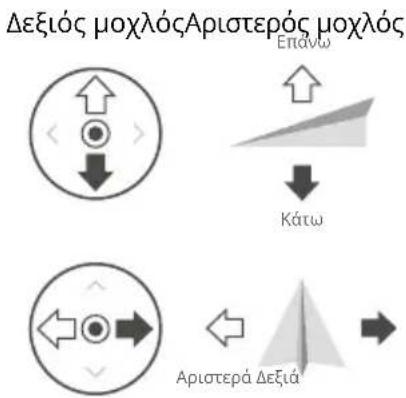 DJI Mavic 3 Classic - 'Ελεγχος του αεροσκάφους - 2