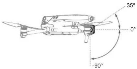 DJI Mavic 3 Classic - Προφίλ του αναρτήρα - 1