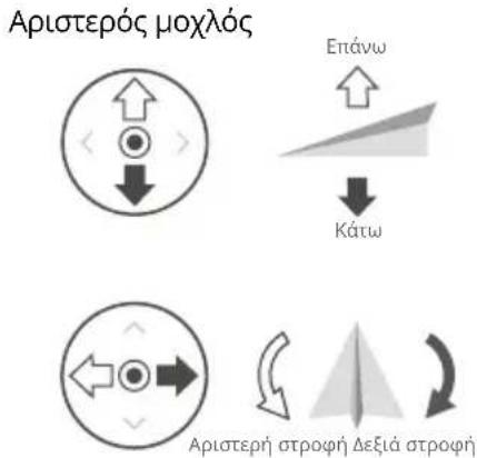 DJI Mavic 3 Classic - 'Ελεγχος του αεροσκάφους - 3