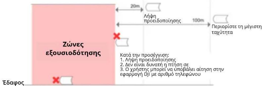 DJI Mavic 3 Classic - Ζώνες εξουσιοδότησης - 1