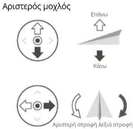 DJI Mavic 3 Classic - 'Ελεγχος του αεροσκάφους - 3