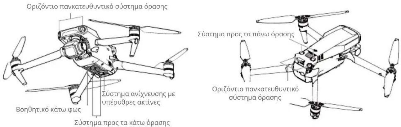 DJI Mavic 3 Classic - Συστήματα όρασης και σύστημα ανίχνευσης με υπέρυθρες ακτίνες - 1