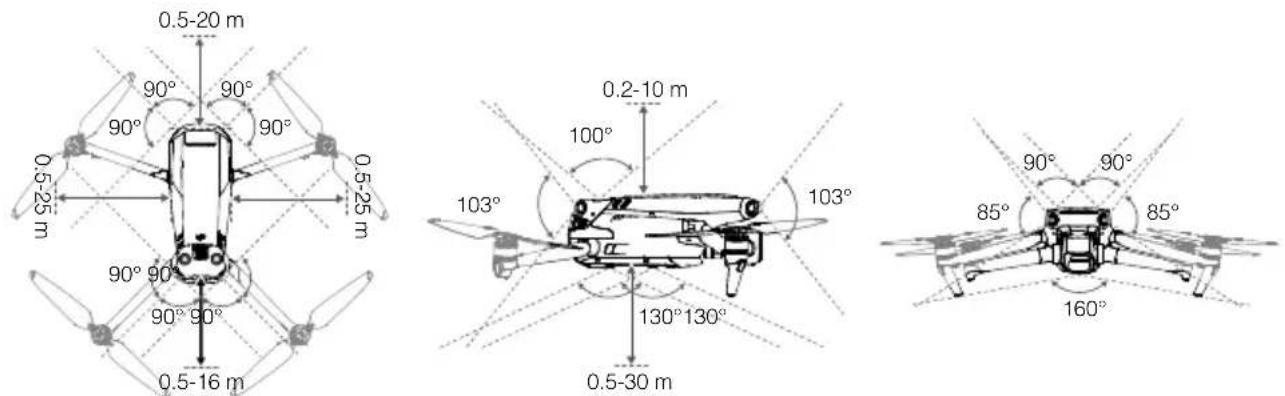 DJI Mavic 3 Classic - Σύστημα προς τα κάτω όρασης - 1