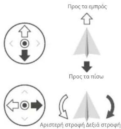 DJI Mavic 3 Classic - 'Ελεγχος του αεροσκάφους - 1