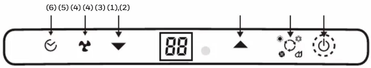 (6)(5)(4)(4)(3)(1),(2) 88
