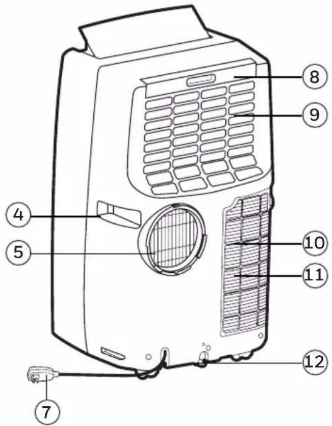 Labeled diagram of a portable air conditioner unit with numbered parts for identification
