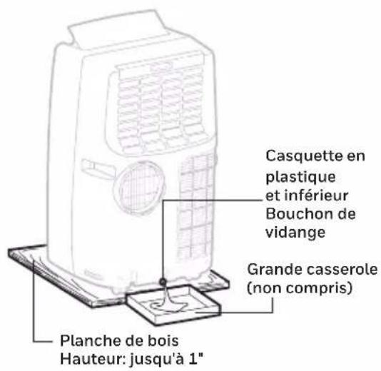 HONEYWELL MN4HFS9 - IDANGE De l'eau de condensation (suite) - 1