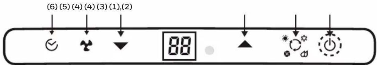 HONEYWELL MN4HFS9 - PANEL DE CONTROL - 1