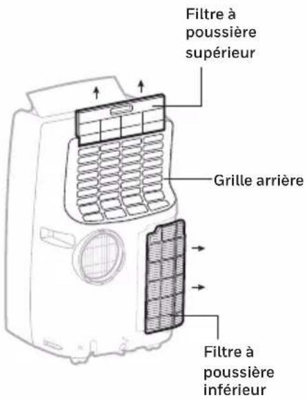 HONEYWELL MN4HFS9 - Entretien du filtre à poussière: - 1