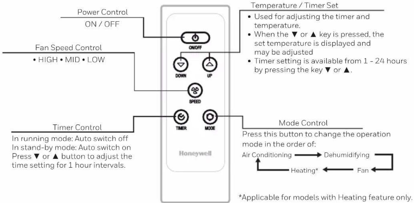 HONEYWELL MN4HFS9 - REMOTE CONTROL - 1