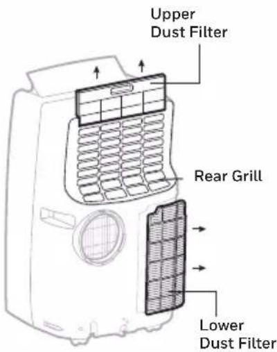 HONEYWELL MN4HFS9 - Dust Filter Maintenance: - 1