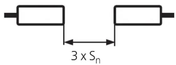 3 x Sₙ