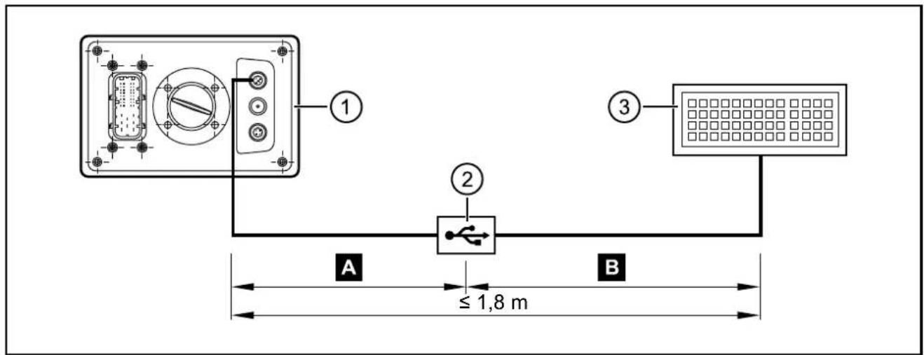 IFM CR1058 - Interfaces USB - 1