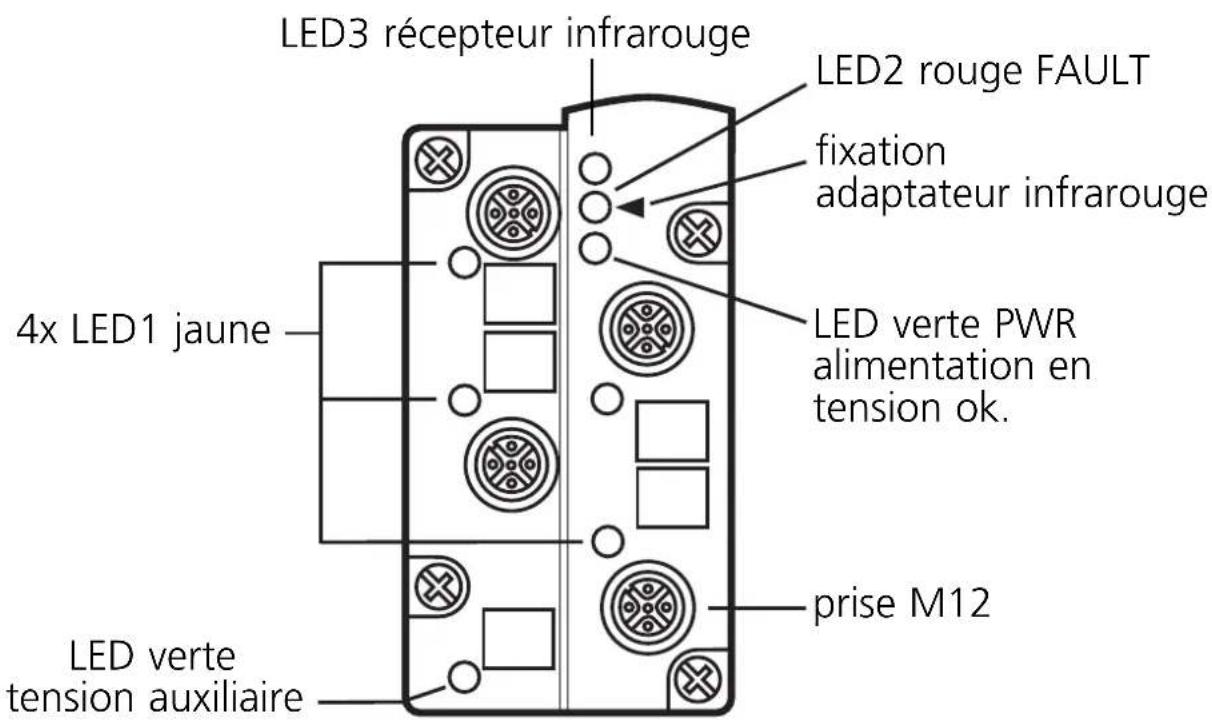 IFM AC2564 - Raccordement électrique - 1