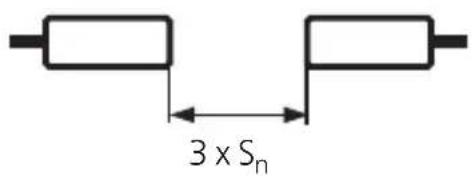 3 x Sₙ