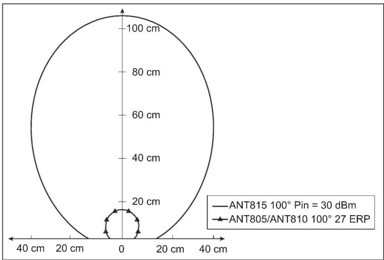 IFM ANT930 - Antennes low range - 25