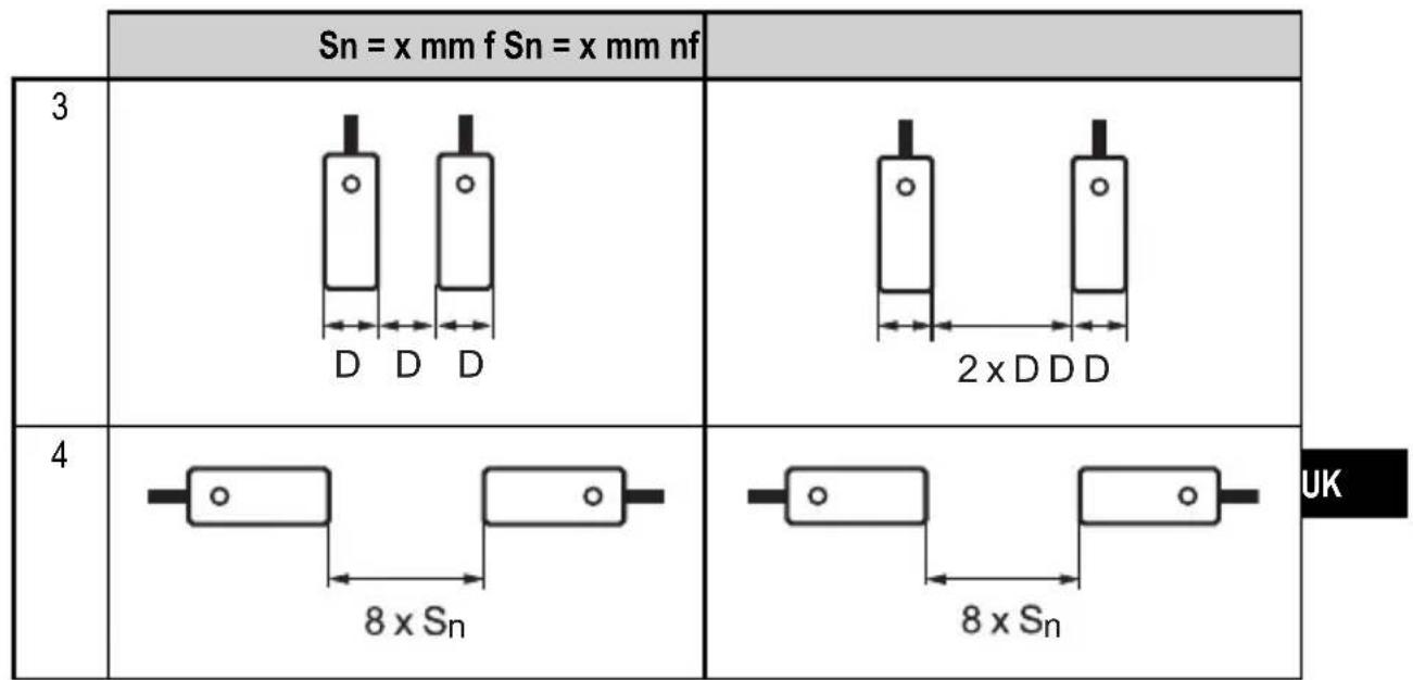 IFM II5697 - Installation - 2