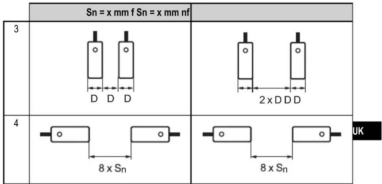 IFM II5696 - Installation - 2
