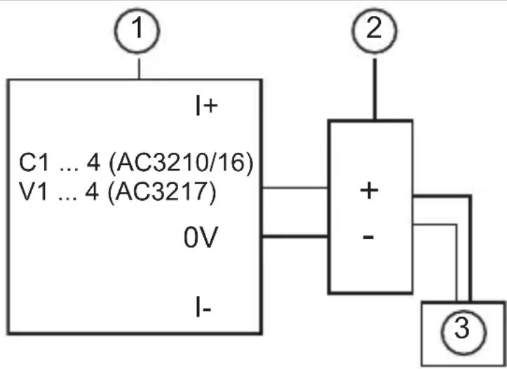 IFM AC3210 - Raccordement d'un capteur analogique avec sa propre alimentation - 1