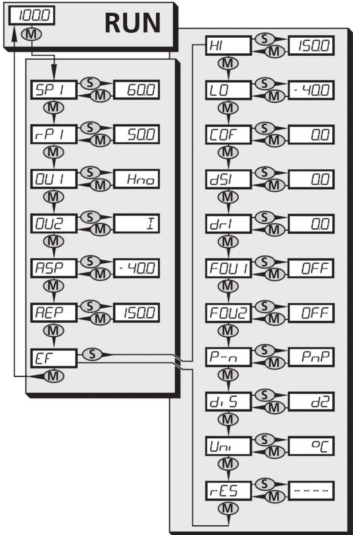 IFM TN2531 - Éléments de service et d'indication - 2