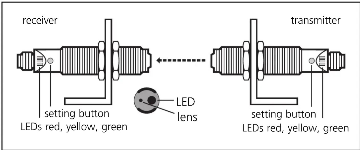 receiver setting button LEDs red, yellow, green LED lens transmitter setting button LEDs red, yellow, green