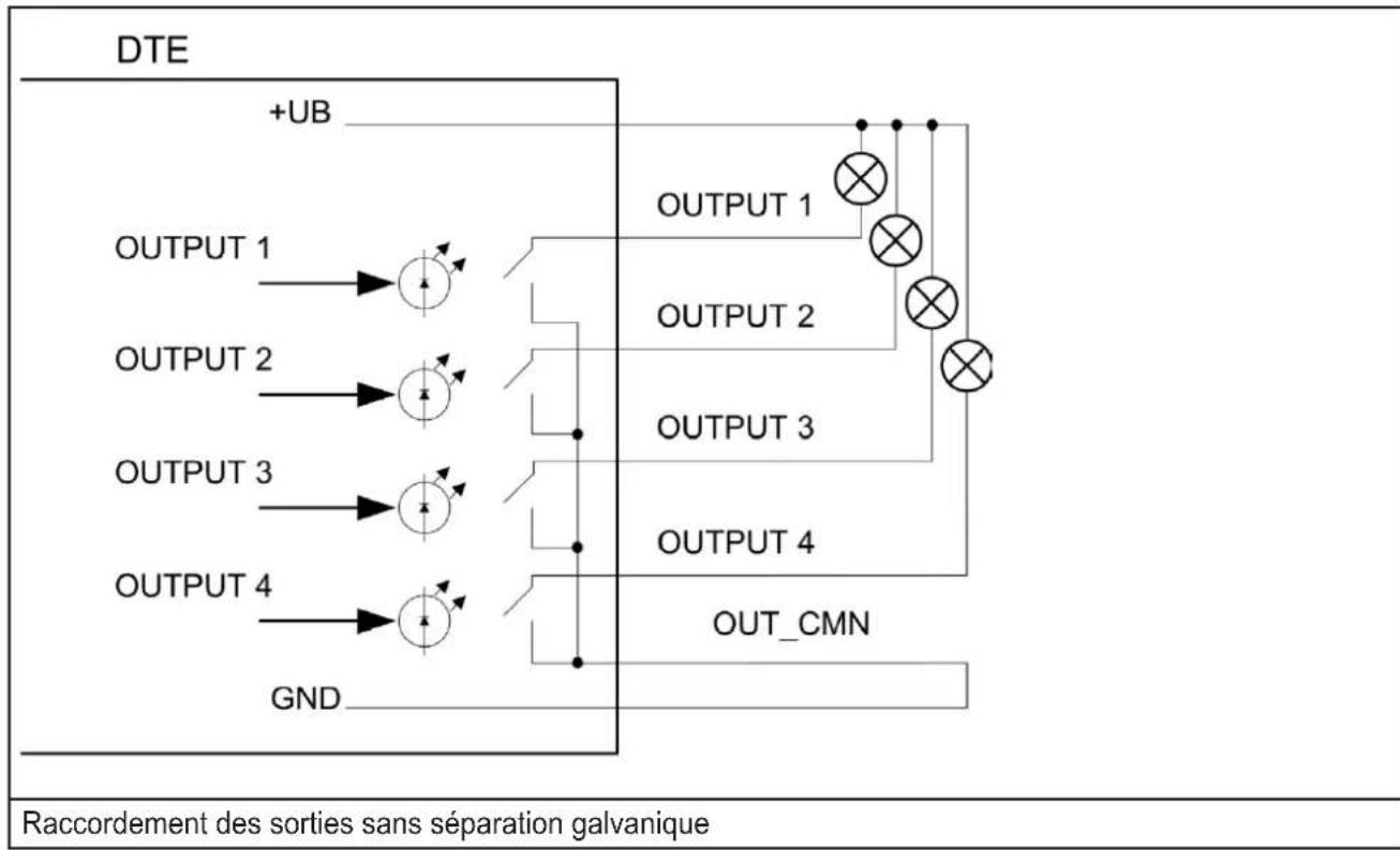 IFM DTE910 - Sorties TOR - 2