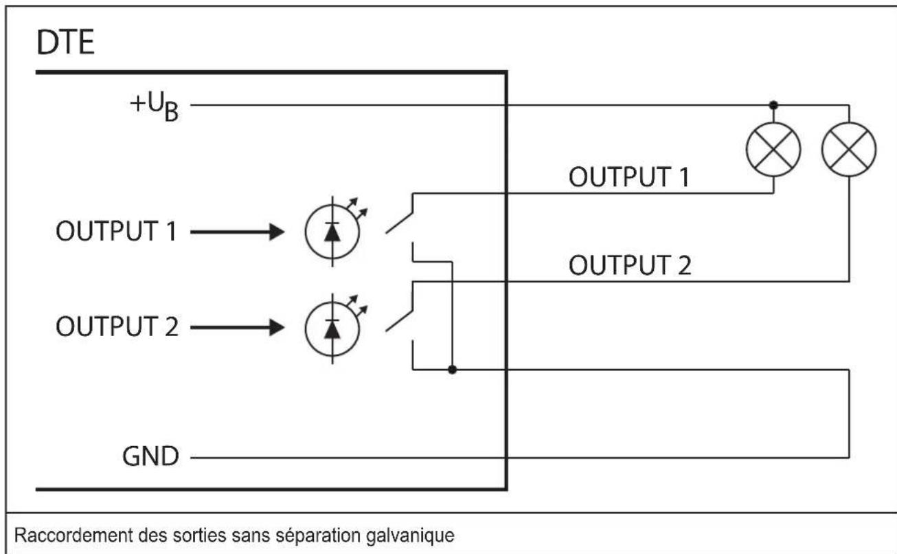 IFM DTE910 - Entrées et sorties sans séparation galvanique - 6