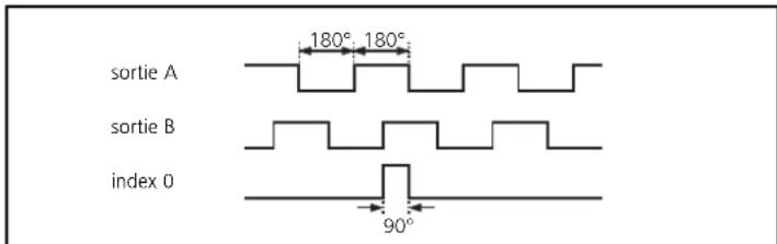 IFM RC1013 - Raccordement électrique - 1