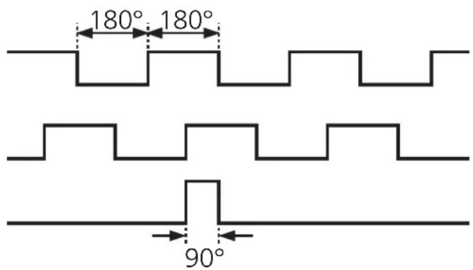 IFM RV1036 - Signaux de sortie - 1