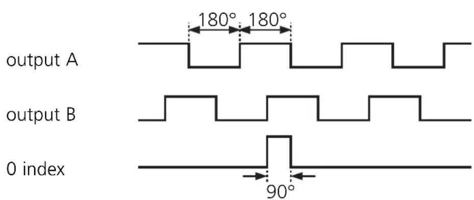 IFM RV1036 - Output signals - 1