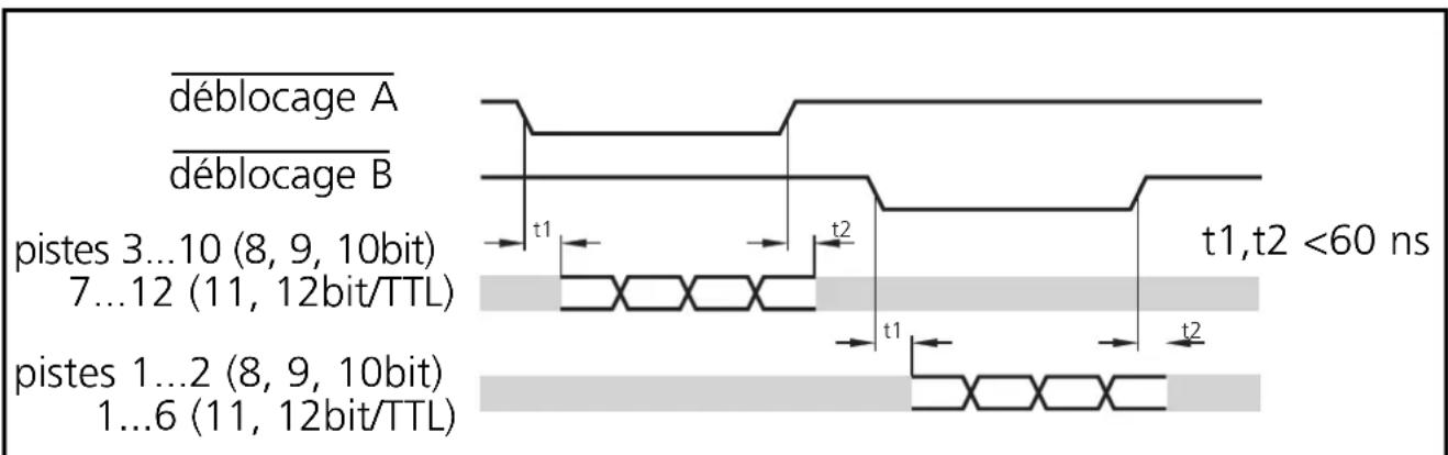 IFM RN6043 - Diagramme d'impulsion - 1