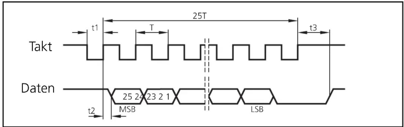 IFM RM6103 - Elektrischer Anschluß - 3