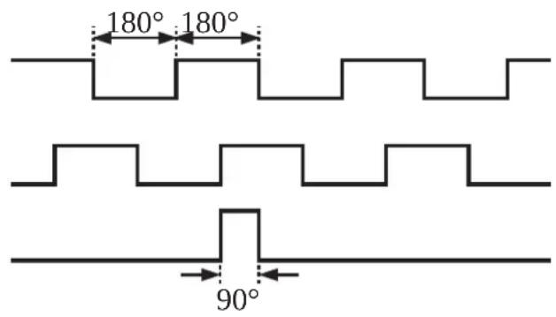 180° 180° 90°