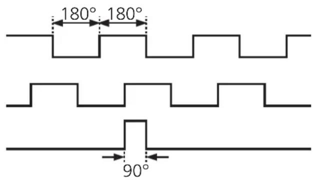 IFM RU6033 - Signaux de sortie - 1