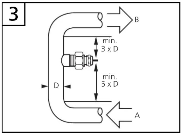 3 B min. 3 x D min. 5 x D D A