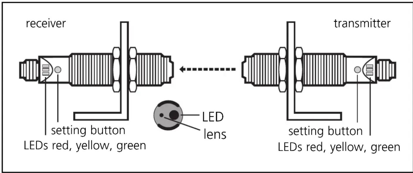 IFM OG5069 - Installation and alignment - 1