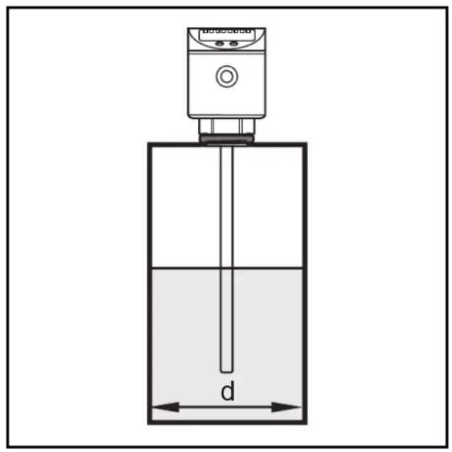 IFM LR7024 - Installation location / installation environment - 2